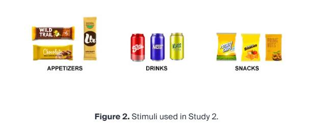 Appetizers, drinks and snacks used as stimuli in Study 2.